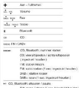GENEVA Model XL Wireless DAB+ - AFSTANDSBEDIENING - 2