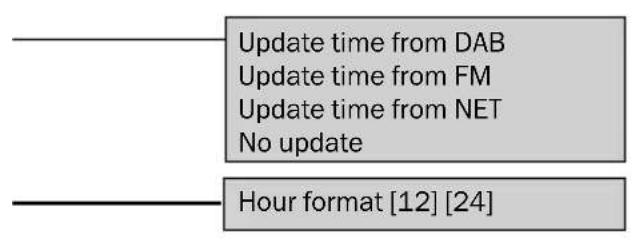 Teufel MusicStation - Le menu - 5
