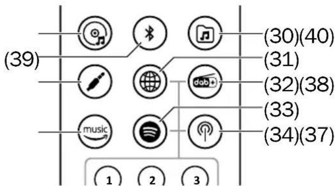 Teufel MusicStation - Sélectionner la source - 11