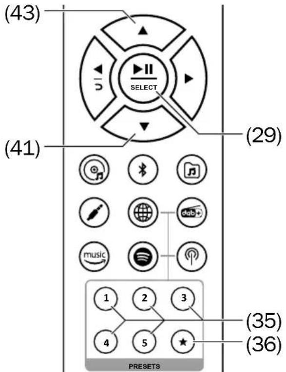 Teufel MusicStation - Touches des stations - 1