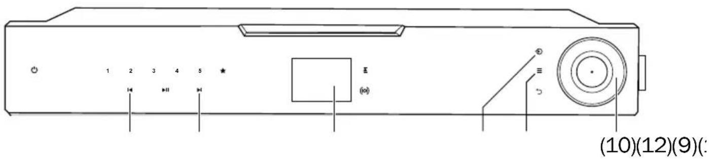 Teufel MusicStation - Réglage stéréo reproduction - 2