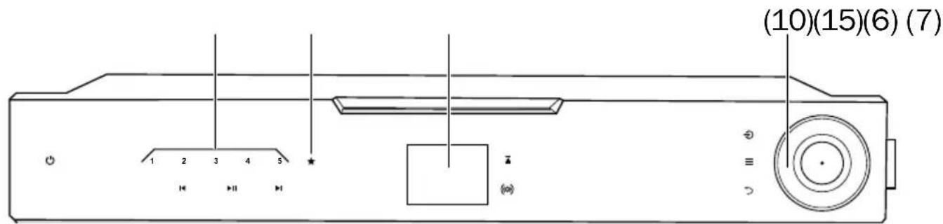 Teufel MusicStation - Touches des stations - 2