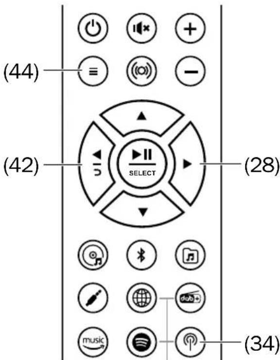 Teufel MusicStation - Réseau - 1