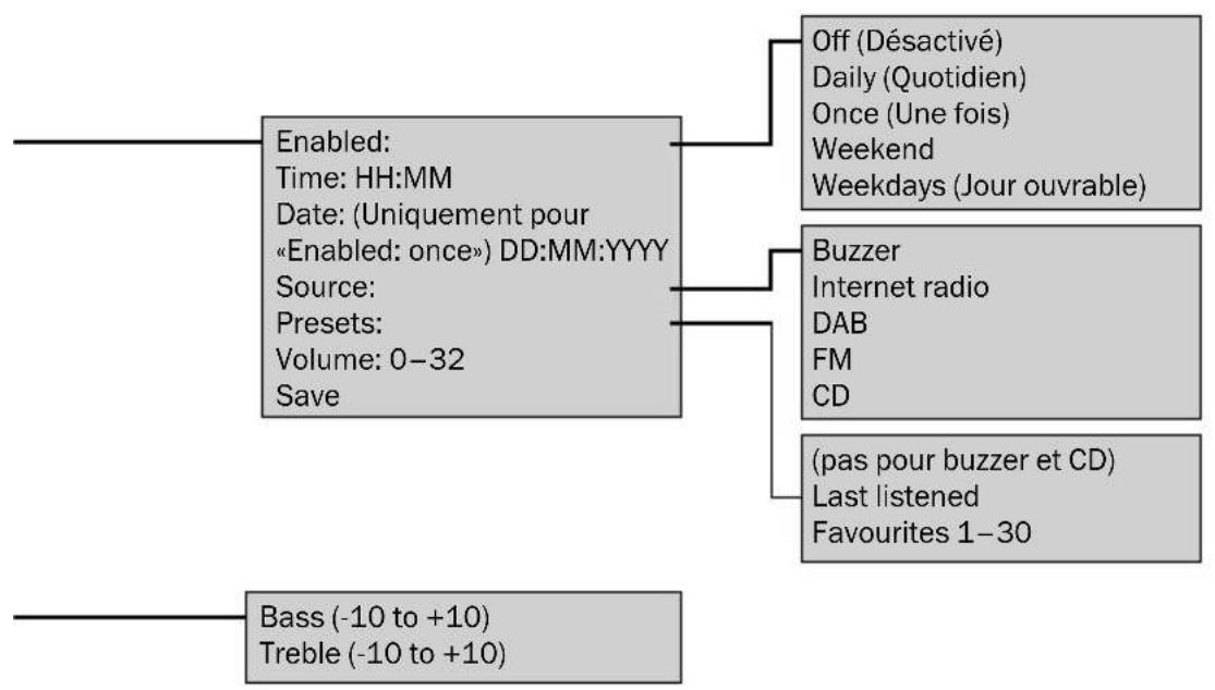 Teufel MusicStation - Le menu - 4