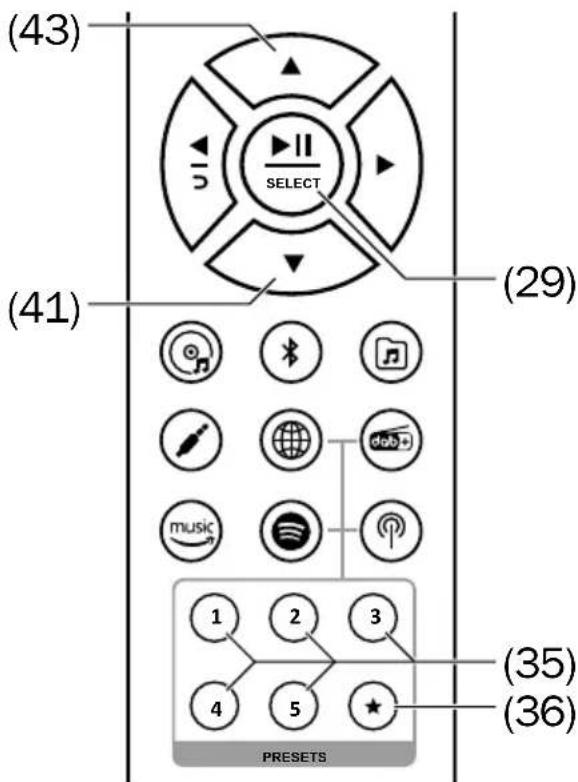 Teufel MusicStation - Touches des stations - 1