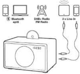 GENEVA Model L Wireless DAB+ - AUDIOKILDER - 1