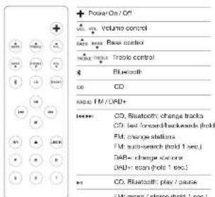 GENEVA Model L Wireless DAB+ - REMOTE CONTROL - 1