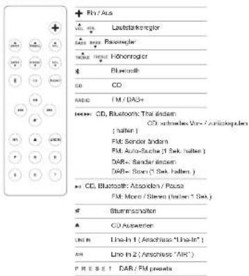 GENEVA Model L Wireless DAB+ - REMOTE CONTROL - 1