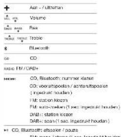 GENEVA Model L Wireless DAB+ - AFSTANDSBEDIENING - 2