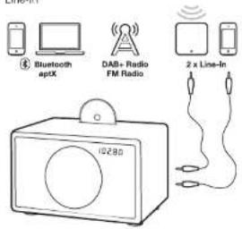 GENEVA Model L Wireless DAB+ - RECYCLAGE - 2