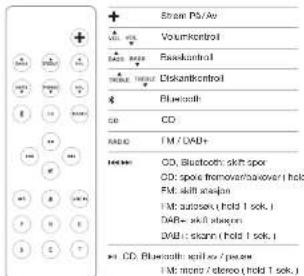 GENEVA Model L Wireless DAB+ - FJERNKONTROLL - 1