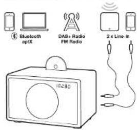GENEVA Model L Wireless DAB+ - 1