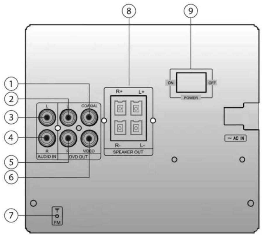 AUVISIO MHX540.DVD - DeScrIPtIon DU ProDUIt - 2