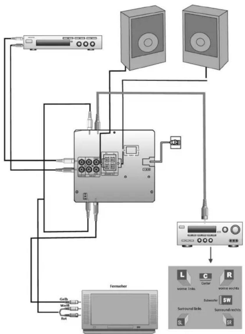 AUVISIO MHX540.DVD - aUFBaU - 1