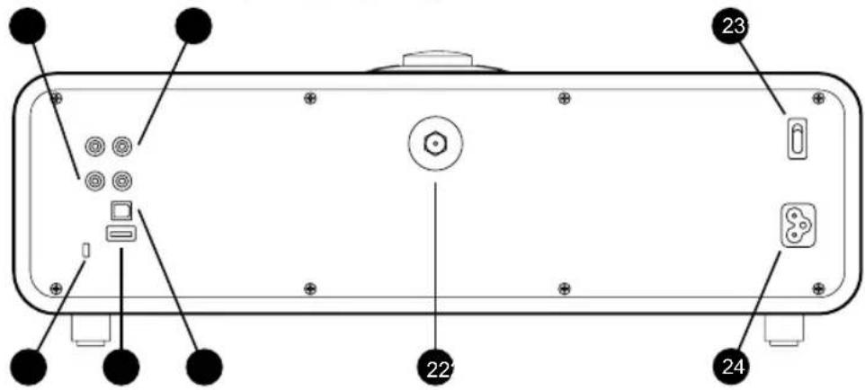 Diagram of a device rear panel with labeled ports and connectors, including numbered parts 22, 23, and 24.