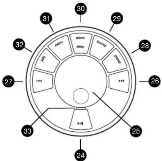 30 29 31 32 info menu alarm sleep source press 28 26 25 27 1<< 33 24 >>II