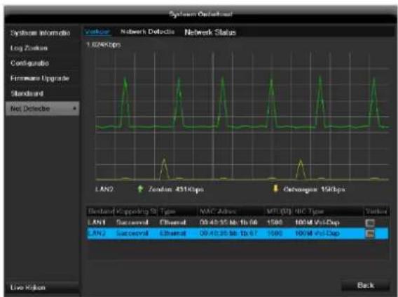 ABUS TVVR45021 - TAB Netwerkbelasting - 1