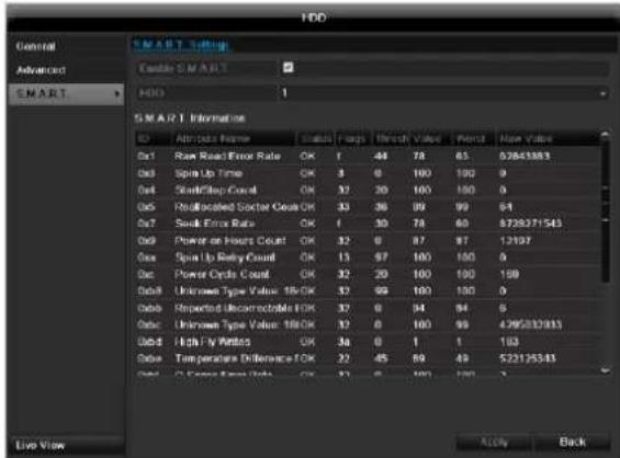 ABUS TVVR45021 - S.M.A.R.T. - 1