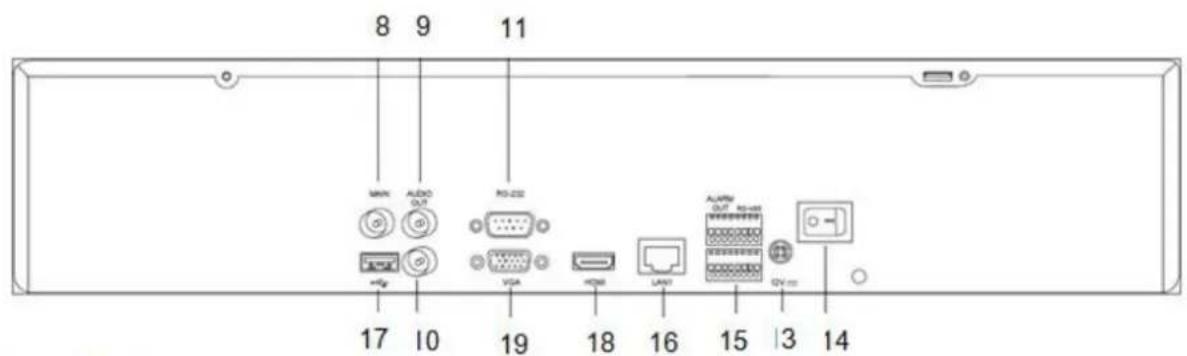 ABUS TVVR45021 - Geräteübersicht - 2
