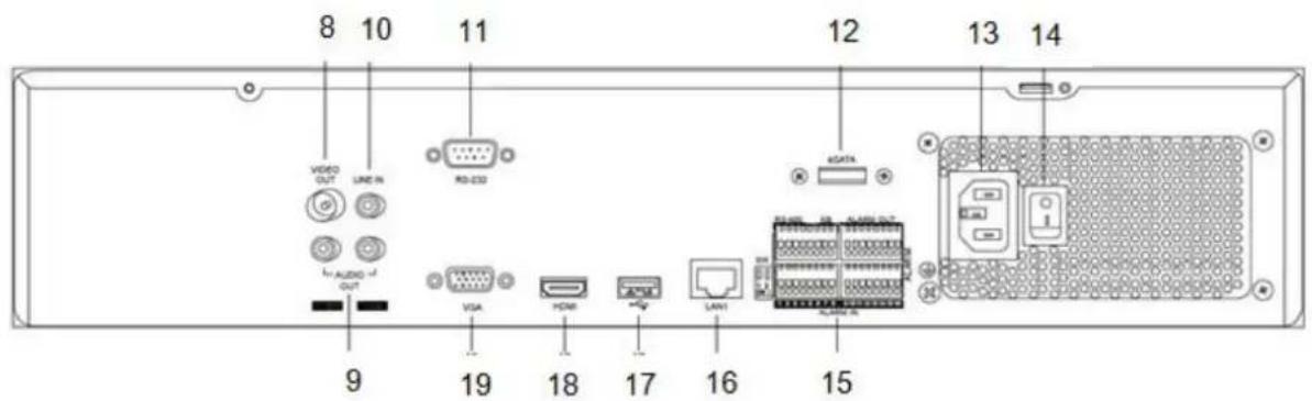 ABUS TVVR45021 - Geräteübersicht - 3