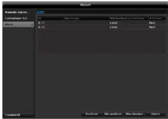 ABUS TVVR45021 - Alarm - 1