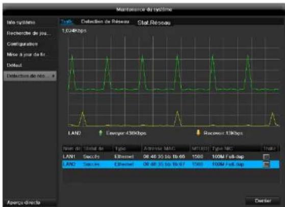 ABUS TVVR45021 - ONGLET Utilisation du réseau - 1