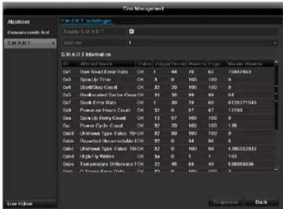 ABUS TVVR45021 - S.M.A.R.T. - 1