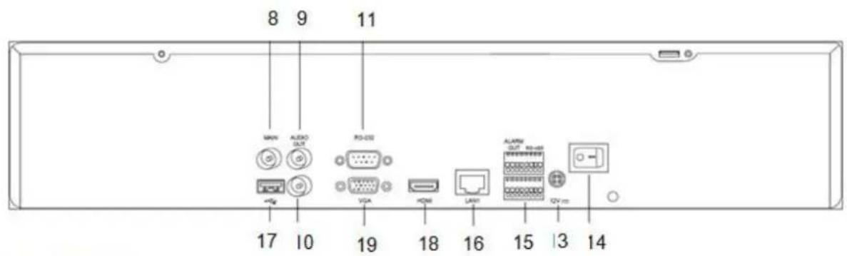ABUS TVVR45021 - Device overview - 2