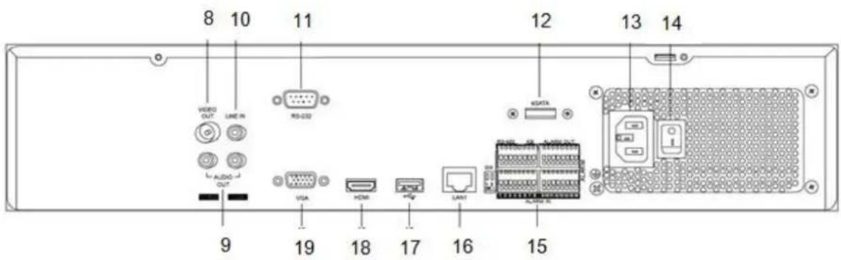 ABUS TVVR45021 - Device overview - 3