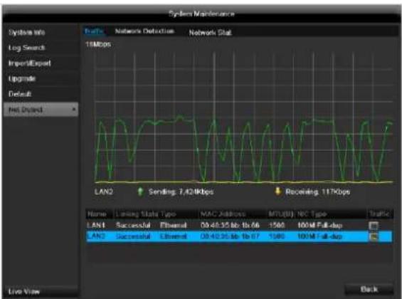 ABUS TVVR45021 - TAB network load - 1