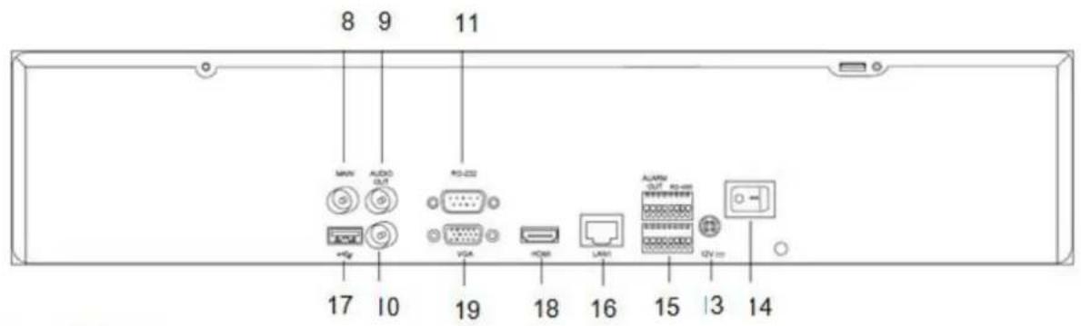 ABUS TVVR45021 - Vue d'ensemble de l'appareil - 2