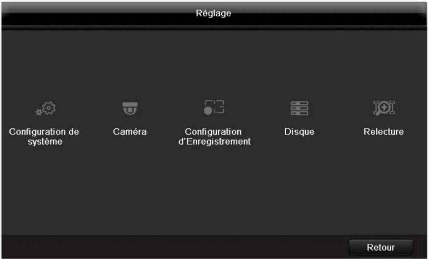 ABUS TVVR60021 - Vue d'ensemble des menus - 2