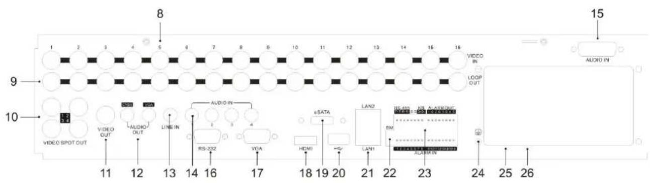 ABUS TVVR60021 - Device overview - 2