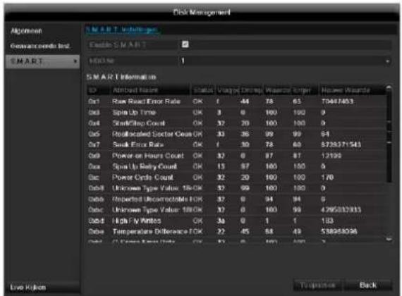 ABUS TVVR60021 - S.M.A.R.T. - 1