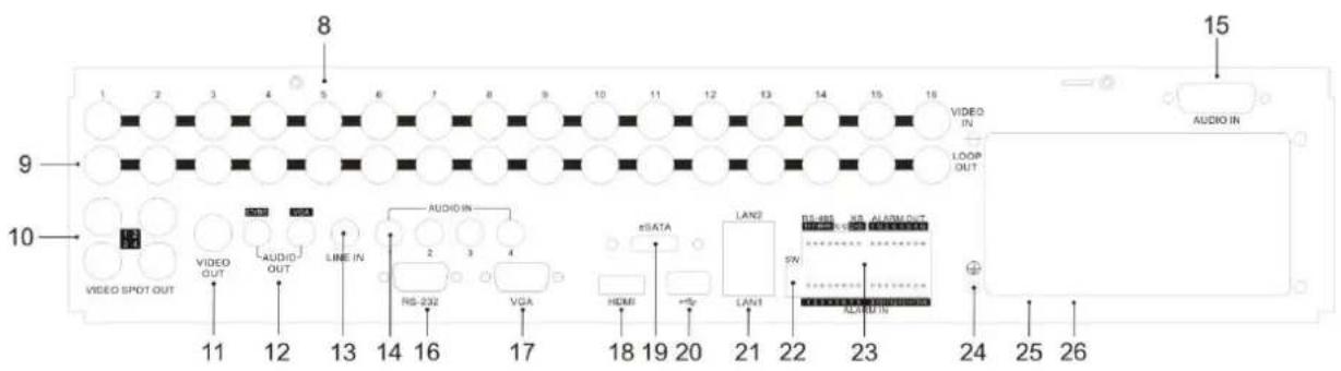 ABUS TVVR60011 - Oversigt over apparatet - 2