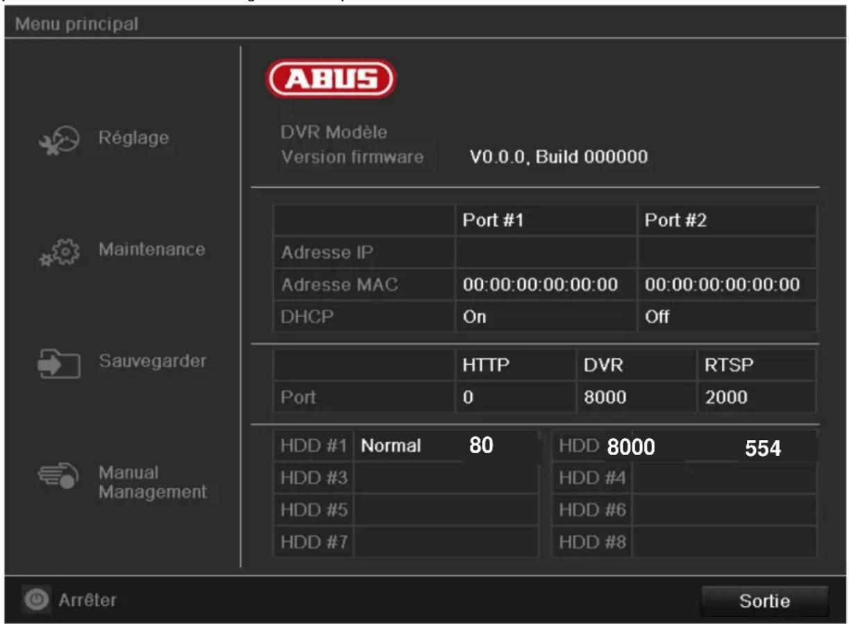 ABUS TVVR60011 - Vue d'ensemble des menus - 1