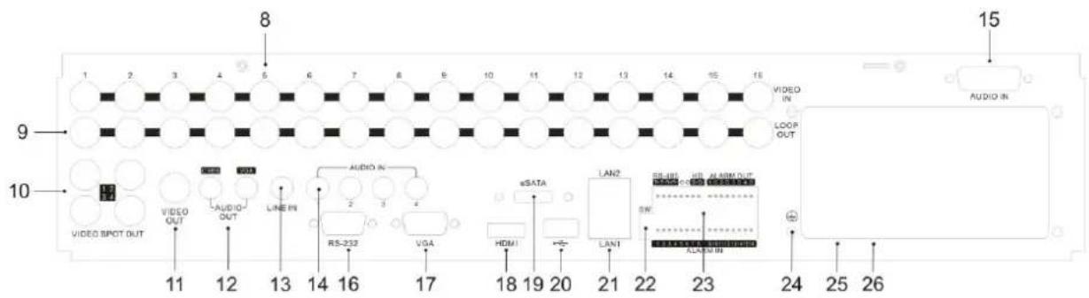 ABUS TVVR60011 - Geräteübersicht - 2