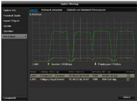 ABUS TVVR41220 - TAB Netzwerkauslastung - 1