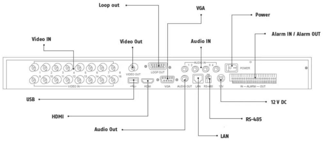 ABUS TVVR41220 - Обзор устройства - 1