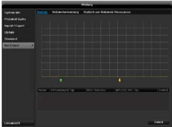 ABUS TVVR41220 - Netzwerk - 1