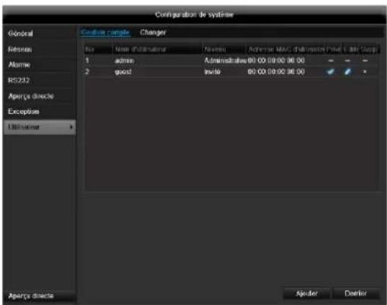 ABUS TVVR41220 - Utilisateur - 1