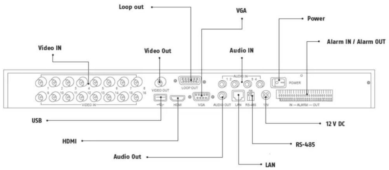 ABUS TVVR41220 - Device overview - 1