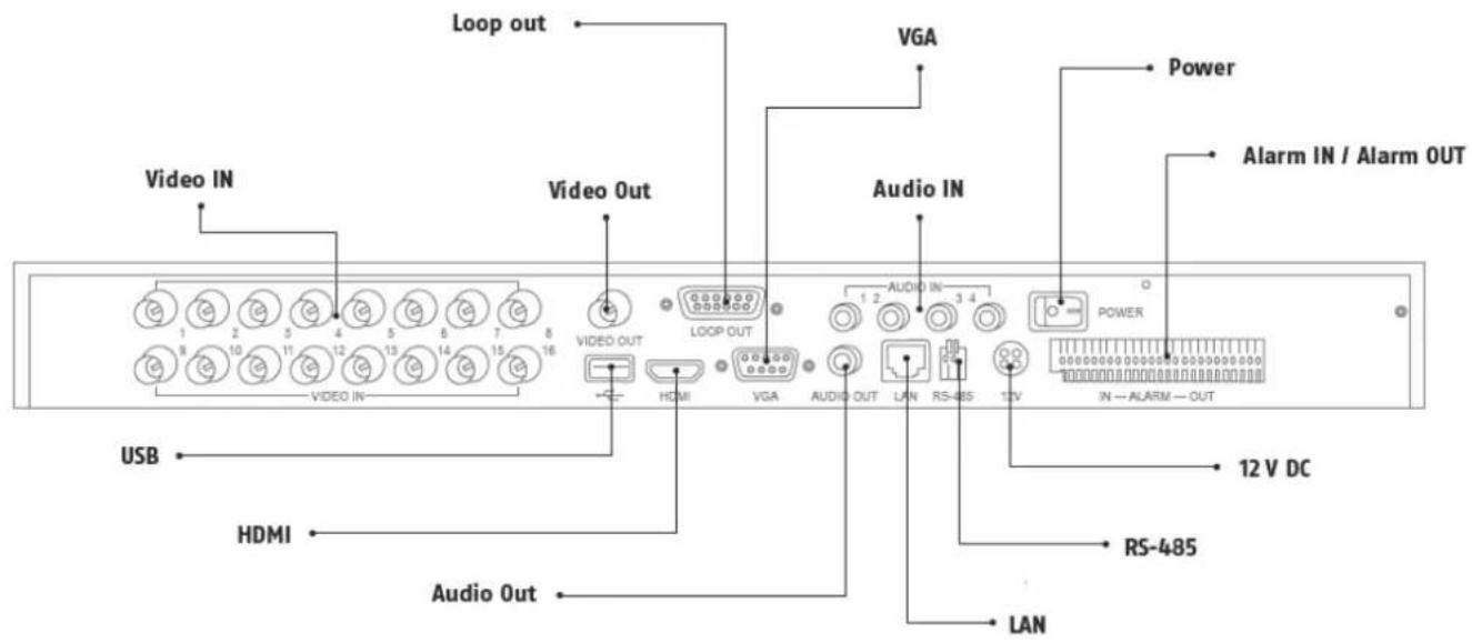 ABUS TVVR41220 - Oversigt over apparatet - 1