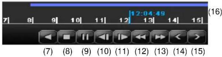 ABUS TVVR41220 - Sterowanie za pomocą pola kontrolnego - 2