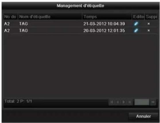 ABUS TVVR41220 - Commande via champ de contrôle - 2