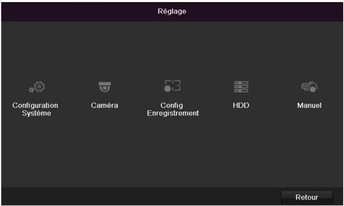 ABUS TVVR41220 - Vue d'ensemble des menus - 2