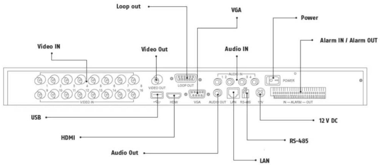 ABUS TVVR41220 - Geräteübersicht - 1
