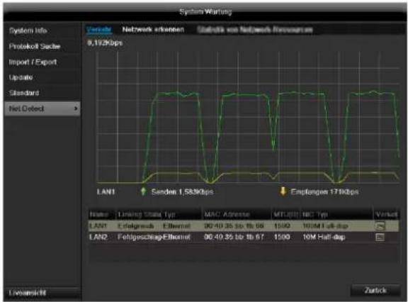 ABUS TVVR41220 - Сеть - 2