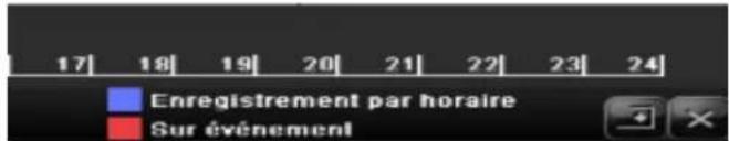 ABUS TVVR41220 - Surcharge/surtension - 2