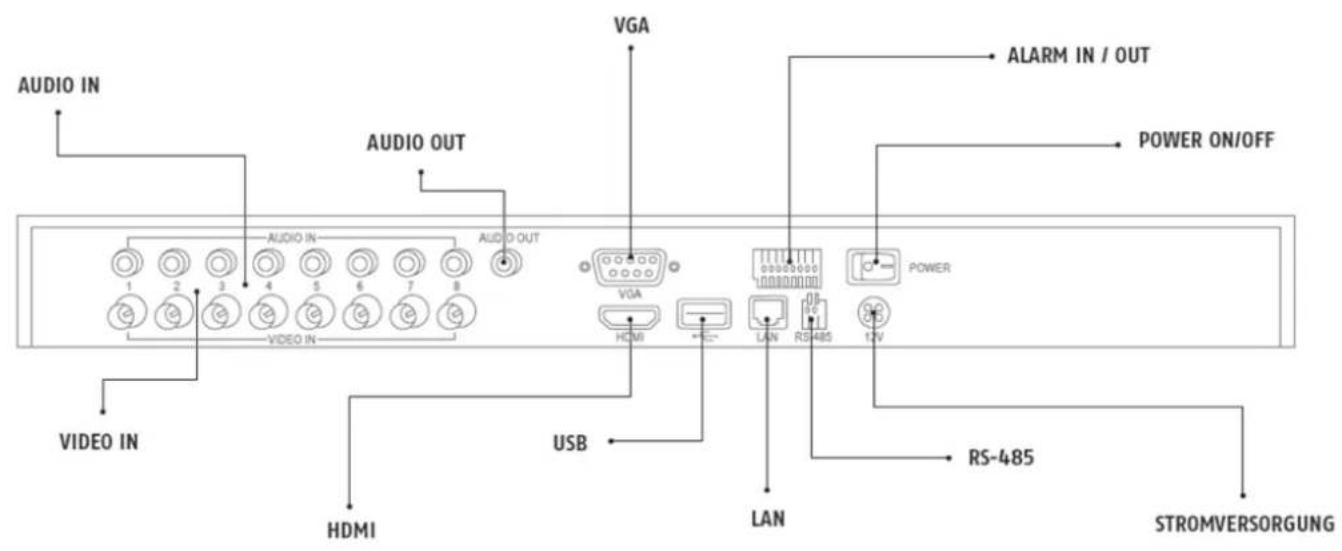 ABUS TVHD80100 - Vue d'ensemble de l'appareil - 1